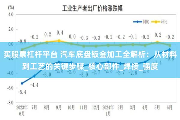 买股票杠杆平台 汽车底盘钣金加工全解析：从材料到工艺的关键步骤_核心部件_焊接_强度