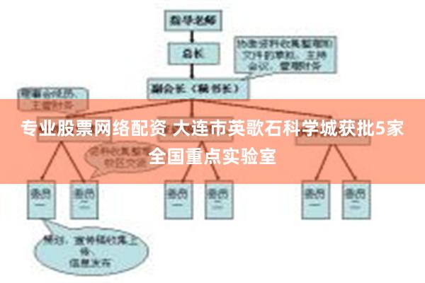专业股票网络配资 大连市英歌石科学城获批5家全国重点实验室